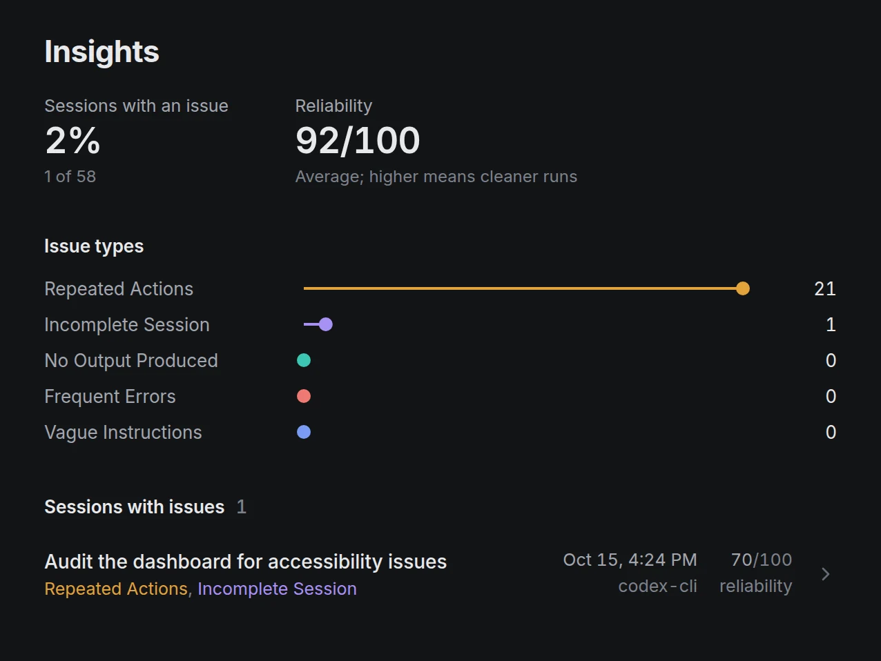 The Insights page: share of sessions with an issue, average reliability, issue types and the sessions that have them