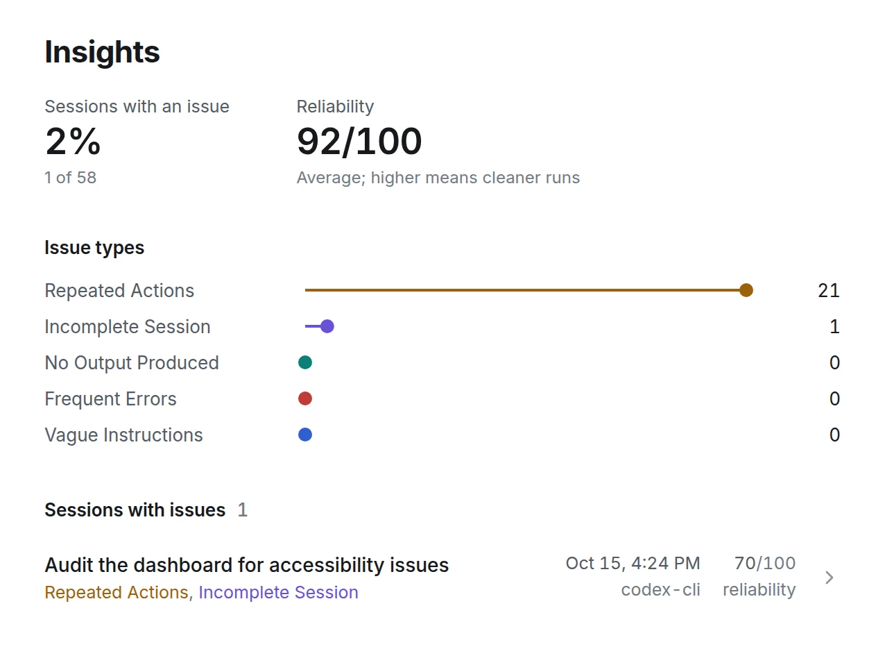 The Insights page: share of sessions with an issue, average reliability, issue types and the sessions that have them